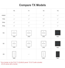 Load image into Gallery viewer, Smart Light Wall Switch 1/2/3 Gang
